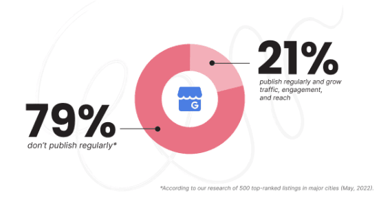 AI to Solve the Visual SEO